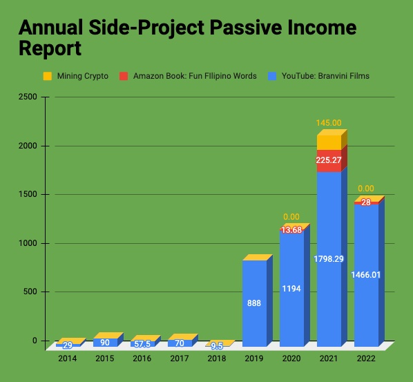 Passive Income Thumbnail